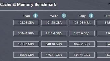 黄昏鼓捣数码 篇二百三十二：DDR5内存的延迟与DDR4内存基本无差了？为什么说6000MHz CL30的宏碁掠夺者 Vesta Ⅱ具有超高的超频潜力？