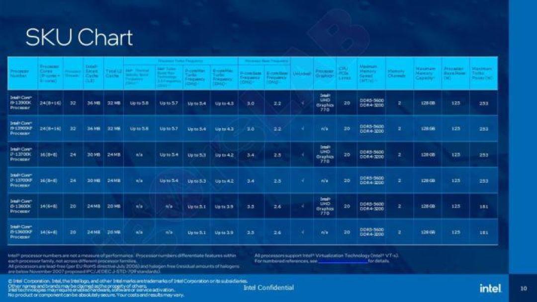 科技东风|GTC 2022 要来了、苹果聪明的灵动岛、华为、苹果不同的卫星通讯
