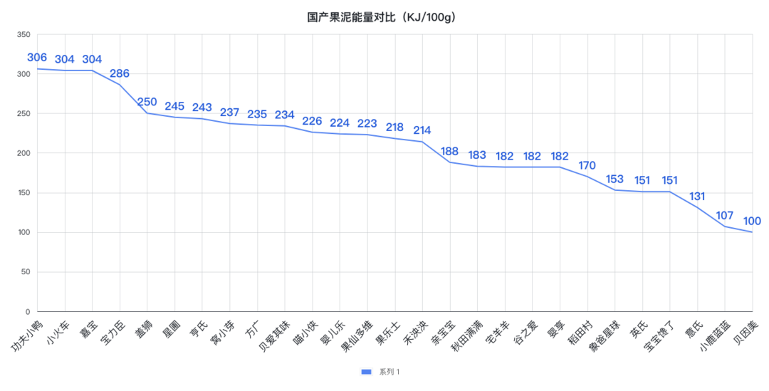 果泥是儿童蛀牙帮凶？深度测评35款果泥，教你避雷危害健康的「隐形糖」！