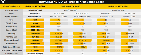 科技东风｜英特尔发布 Arc 独显、RTX 4090 3DMark 跑分泄漏、华为 Watch GT 3 Pro 钛金属款开售