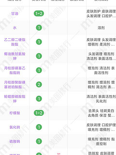 韩国好用不贵的洗面奶！