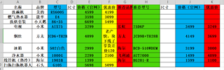 全屋家电推荐