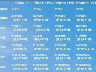 国内iPhone14 卖的真不算贵