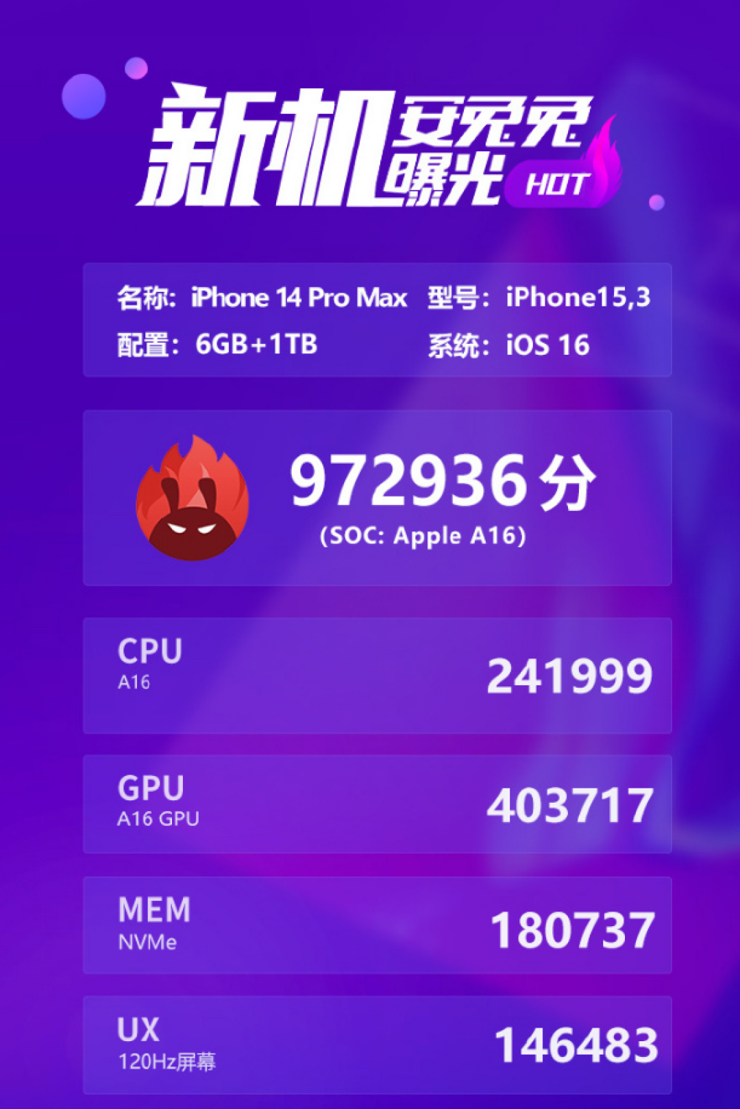 iPhone 14 Pro 系列安兔兔跑分出炉:CPU提升17%、GPU提升28%、6GB内存