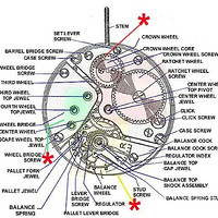 全面细致的腕表机芯结构图