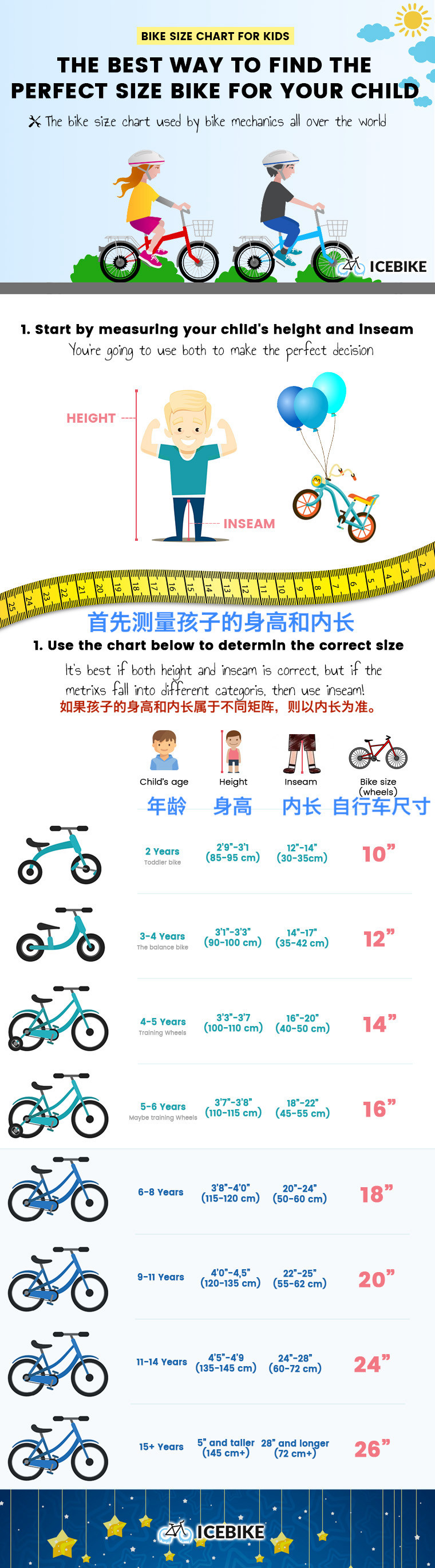 预防儿童近视，户外运动很有效！从亲子骑行开始吧～