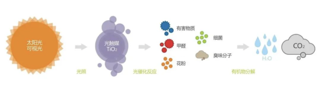 深扒窗帘商家的那些套路,分分钟省下几千块!