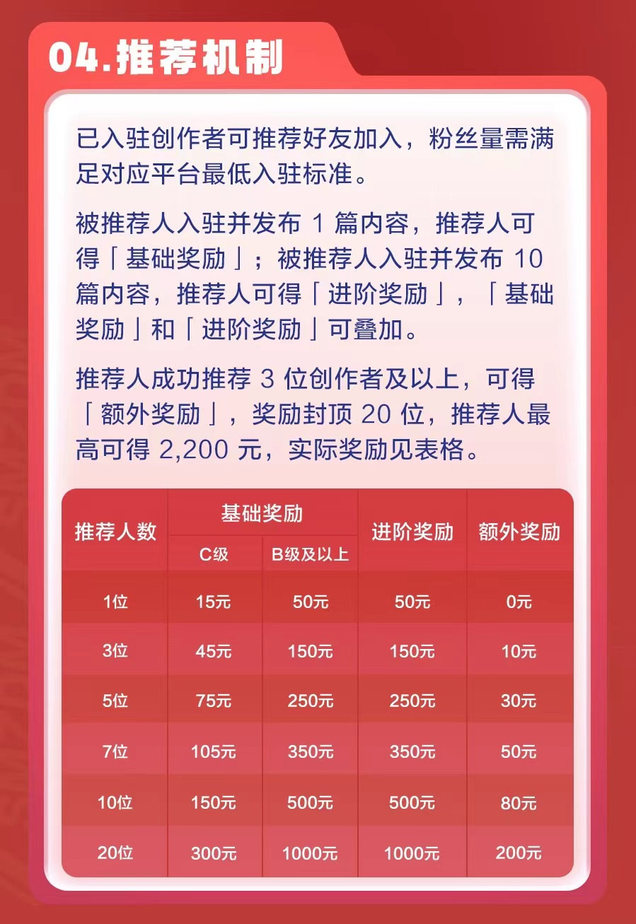 【创作者招募计划】优质内容创作者开启招募，加入值得买，分享你的每一种值得～