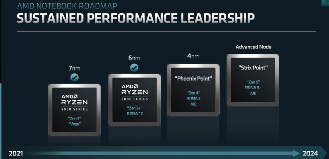 科技东风|苏妈将在 CES 发表演讲、英伟达今晚如约而至、锐炫 A770 将至