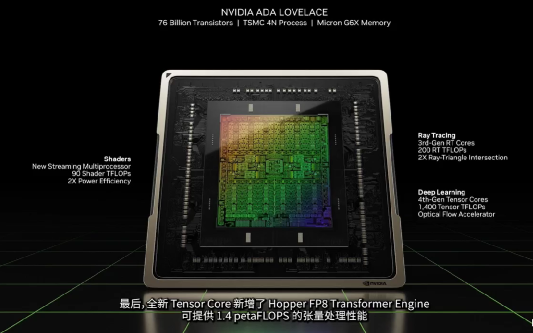 终于！NVIDIA 发布 RTX 4090 和 RTX 4080 显卡
