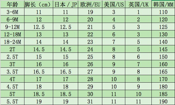 0-6岁儿童鞋选购技巧，30双热门童鞋推荐~