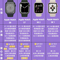 Apple Watch 真香