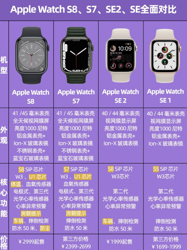 Apple Watch 真香