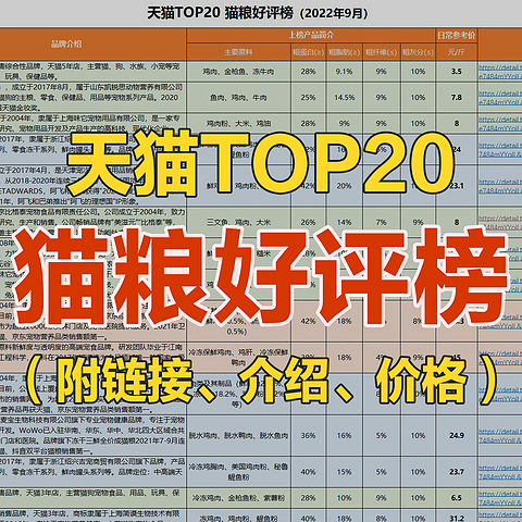 天猫TOP20 - 猫粮好评榜（2022年9月）附详细介绍、链接、日常价