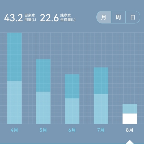 双重保险让全家爱上喝水