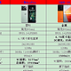 这几款骁龙8+旗舰的强悍性能，我终于知道年轻人为什么不愿意换手机了