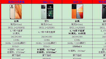 这几款骁龙8+旗舰的强悍性能，我终于知道年轻人为什么不愿意换手机了