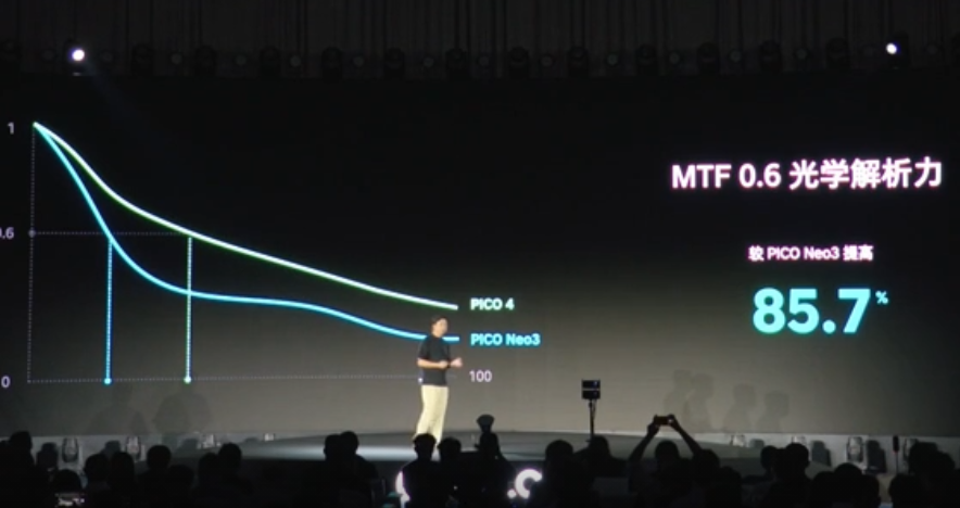 Pico 4 系列 VR 一体机发布，4K+超视感屏， 6DoF 空间定位、海量内容