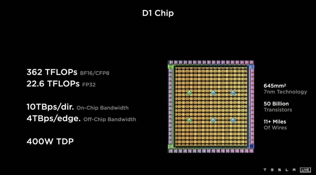 特斯拉真把机器人造出来了?特斯拉2022 AI Day看点前瞻
