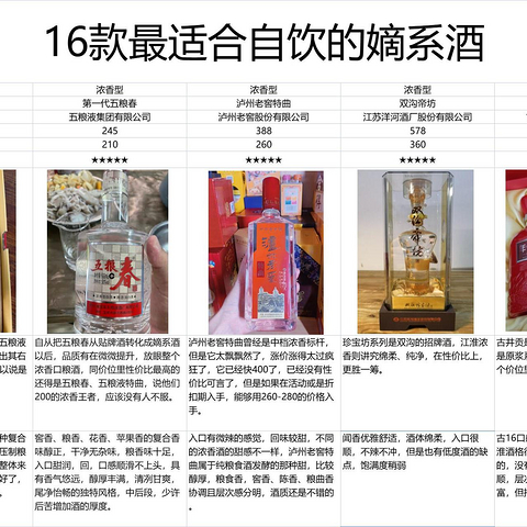 白酒还是嫡系好：16款最适合自饮的大厂嫡系酒+小众嫡系酒大集合，优缺点都在这了。