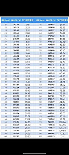 记2022年暑假开销2万多入手爱玛渣渣车一辆