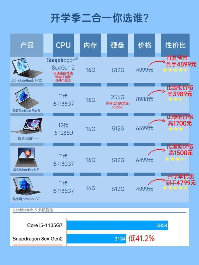 酷比魔方windows平板