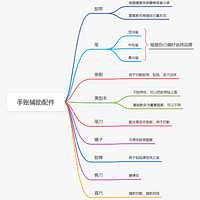 初次接触手账的我们，需要了解哪些，需要做那些准备工作