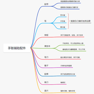 初次接触手账的我们,需要了解哪些,需要做那些准备工作