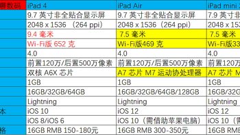 预算200-300买什么平板 超详细攻略手把手教你怎么选