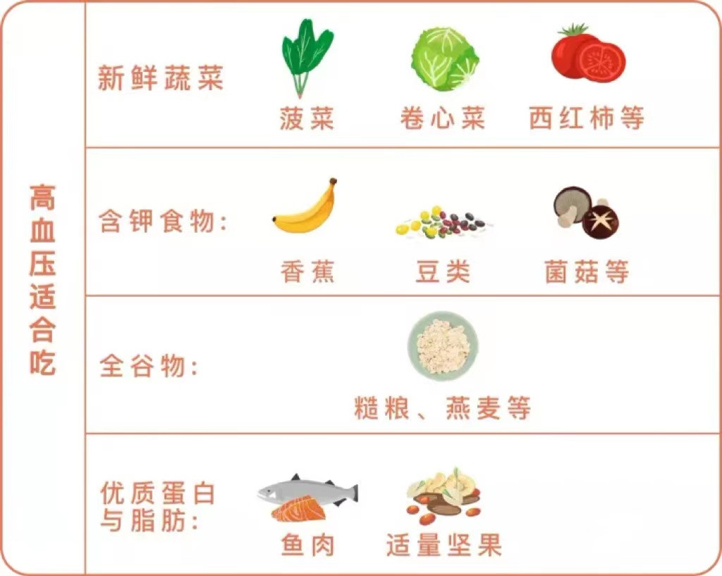 第25个全国高血压日到了，今年的主题不同寻常，这些你都了解了吗？