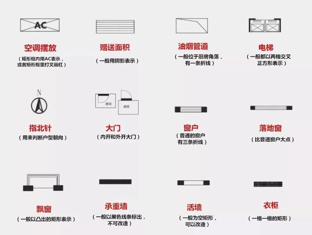 户型图标识 户型图标识