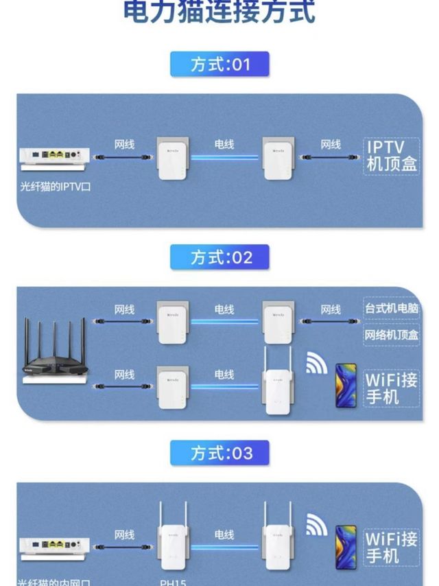 走明线不美观，可以考虑无需布线的电力猫！