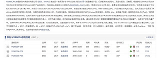 联合创新28D1U显示器简单开箱上手