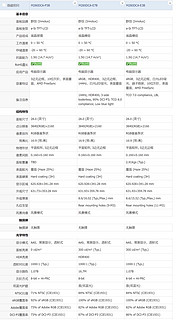 联合创新28D1U显示器简单开箱上手