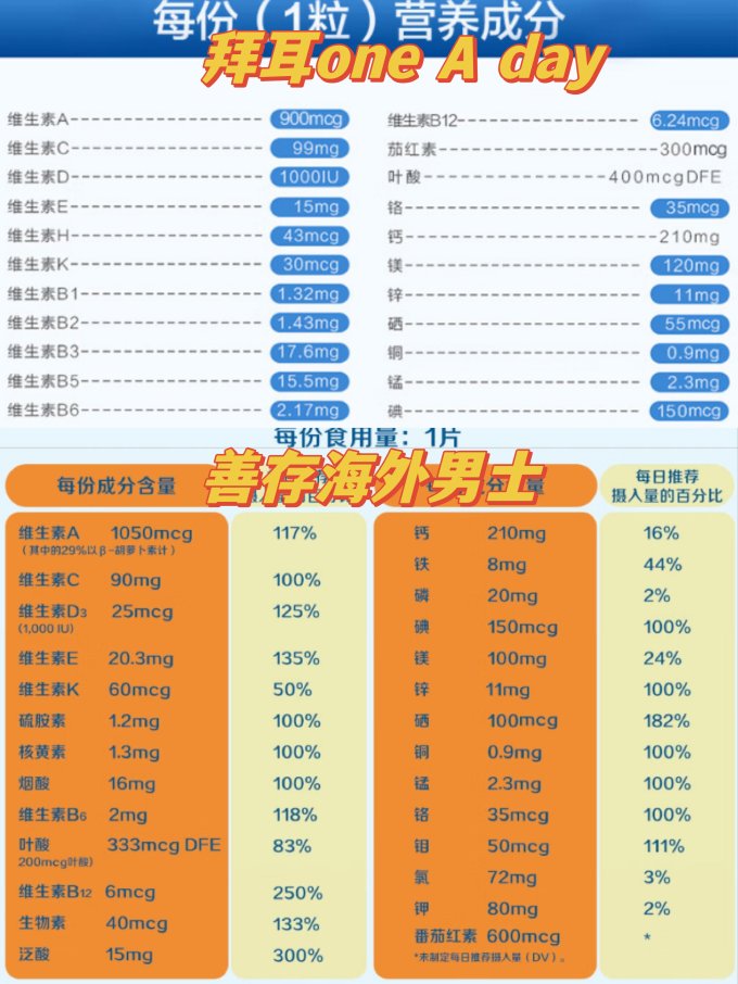 基础健康