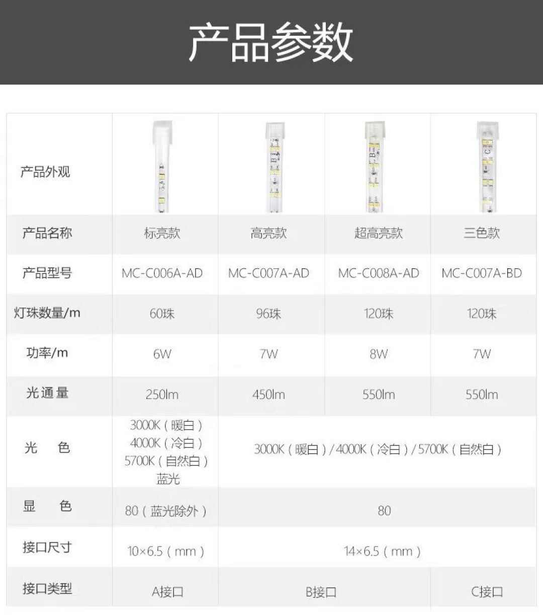 谁家都有的氛围感利器,装错就是老年歌舞厅!一文了解灯带作用、选购、安装...