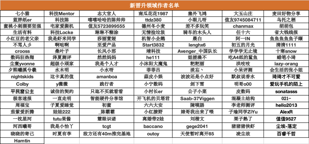 【有奖活动】认证挑战赛，快速认证通道限时开启，iPhone 14，大额礼品卡，最新周边等你来拿！