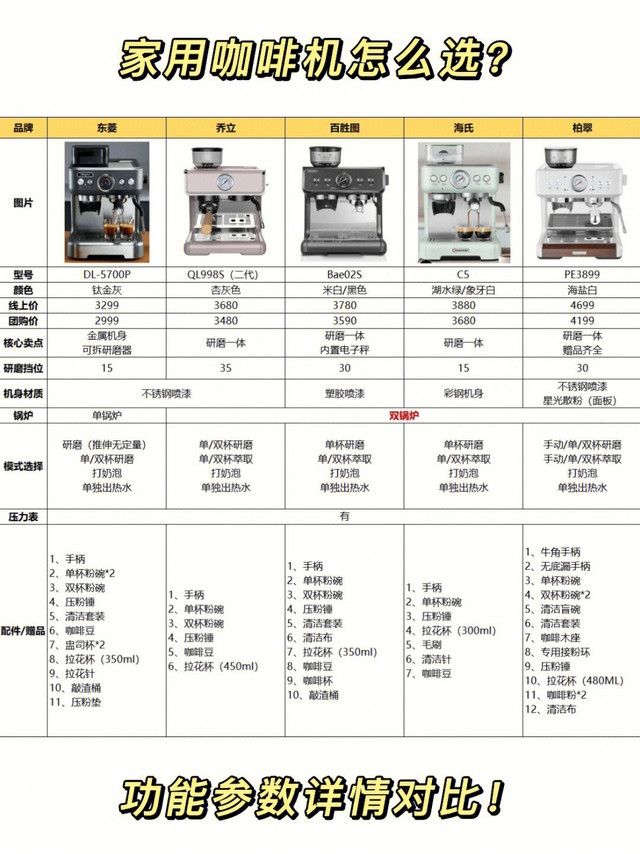 5款热门家用咖啡机㊙️小白怎么选❓