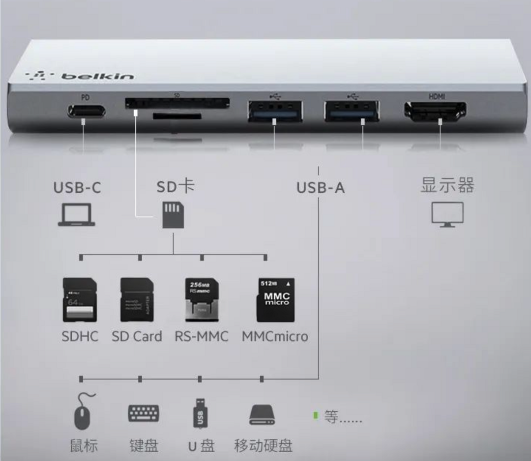 贝尔金七合一扩展坞：搭载 2.5G 网口、SD 卡槽、HDMI 等接口