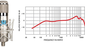 科普 | 麦克风参数指南：阻抗和频率响应