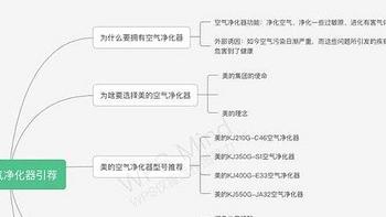 买美的空气净化器当然不是智商税，它值得购买‼️