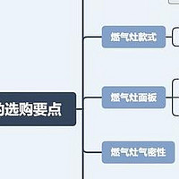 老板燃气灶哪个型号好？如何选择老板燃气灶？内含老板燃气灶3个型号对比和真实测评