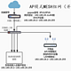 关于光猫拨号模式下获取公网IPV6的方法和一些小坑，附路由器AP模式下进行MESH组网