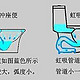 马桶应该怎么选？最全购买攻略来喽，新手速成篇。 