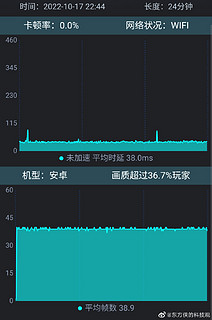 ​荣耀X40 GT连续一小时的和平精英测试