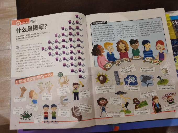 科学技术