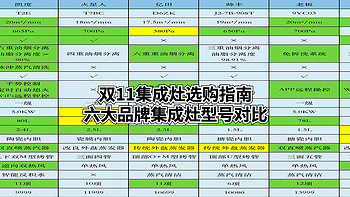 超酷家电 篇五十五：2022年双11集成灶选购指南，六大品牌高性价比集成灶型号推荐！