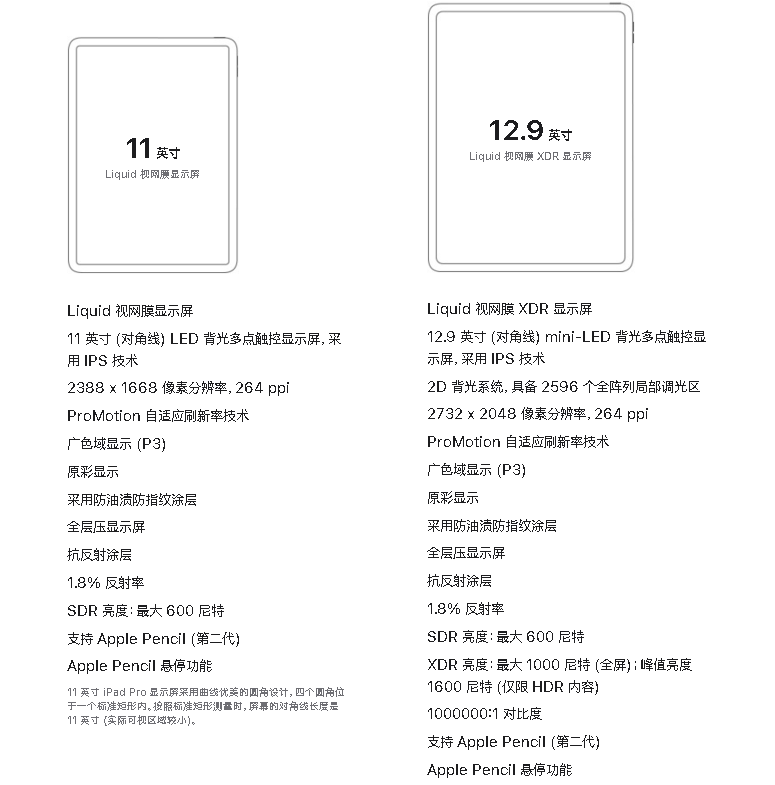 苹果发布新 iPad Pro 11/12.9英寸，升级M2处理器、支持 Apple Pencil 悬停