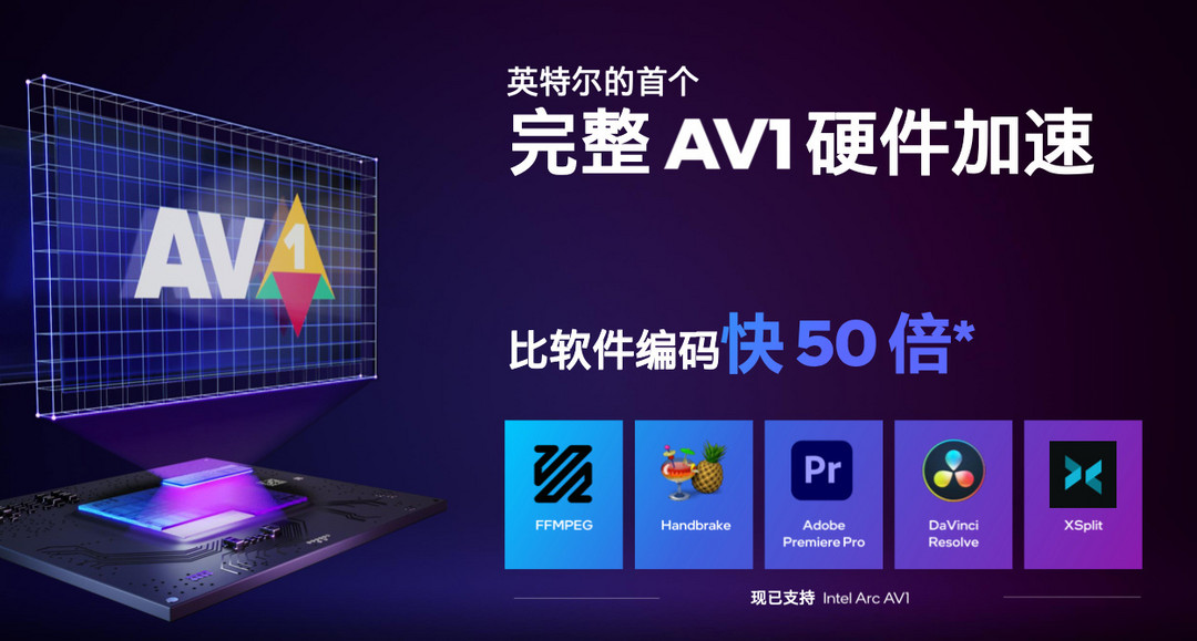 8K AV1 视频解码哪家强：锐炫 A770 击败英伟达 RTX 4090