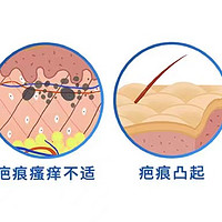 最新优惠